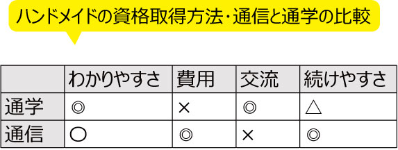 h.3.5